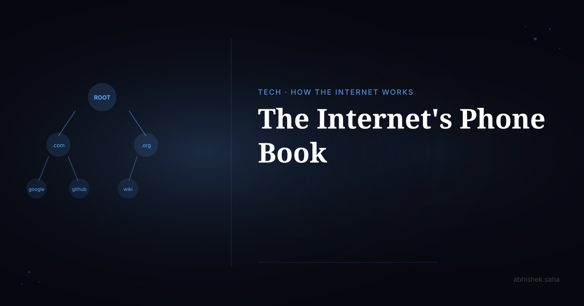 How DNS Works — The Internet's Phone Book