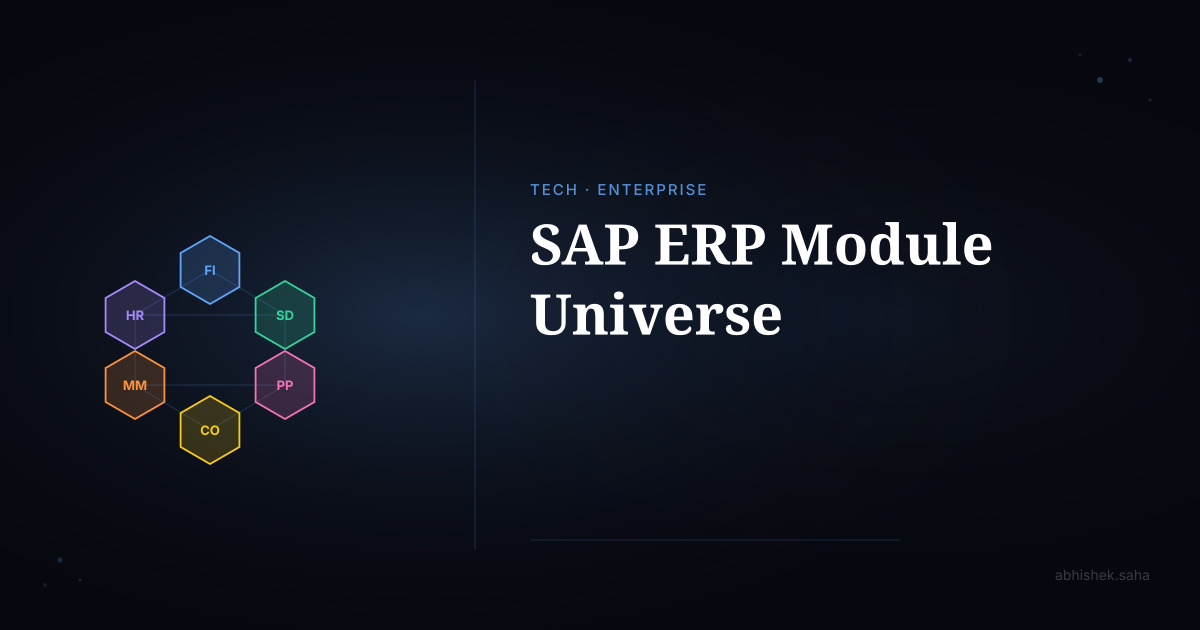 SAP ERP Module Universe — Interactive Map