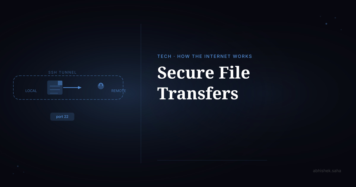 How SFTP Works — Secure File Transfers