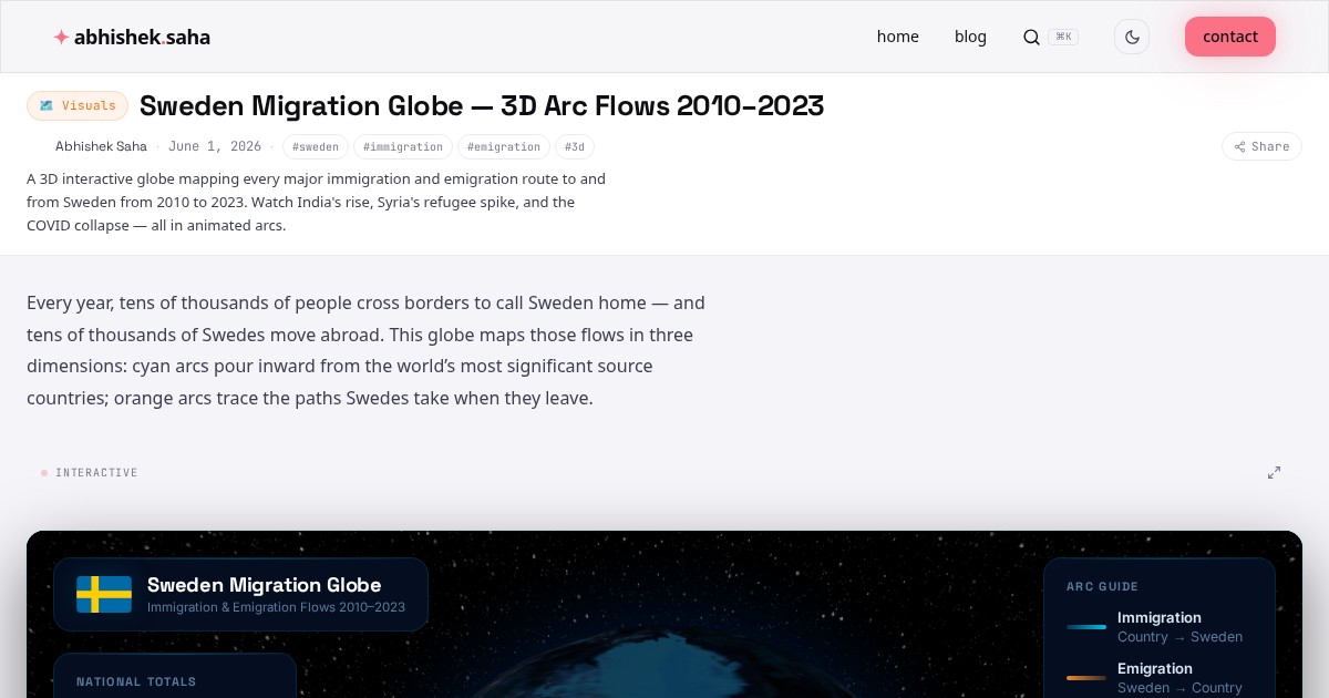 Sweden Migration Globe — 3D Arc Flows 2010–2023