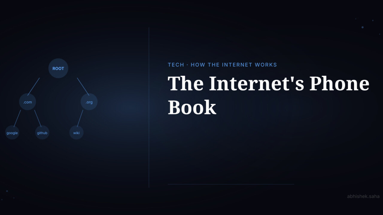 How DNS Works — The Internet's Phone Book