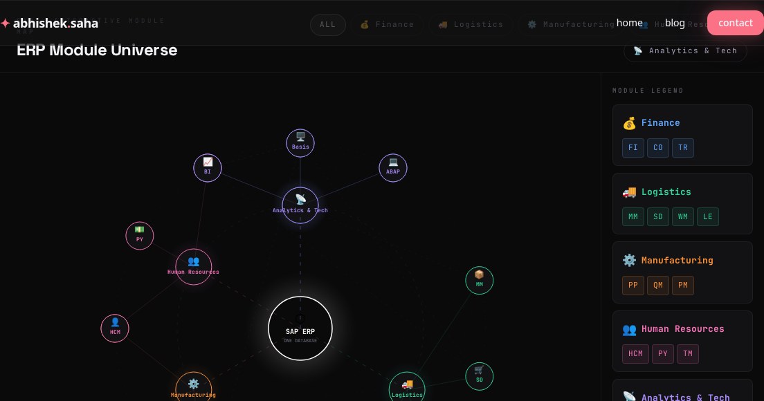 SAP ERP Module Universe — Interactive Map