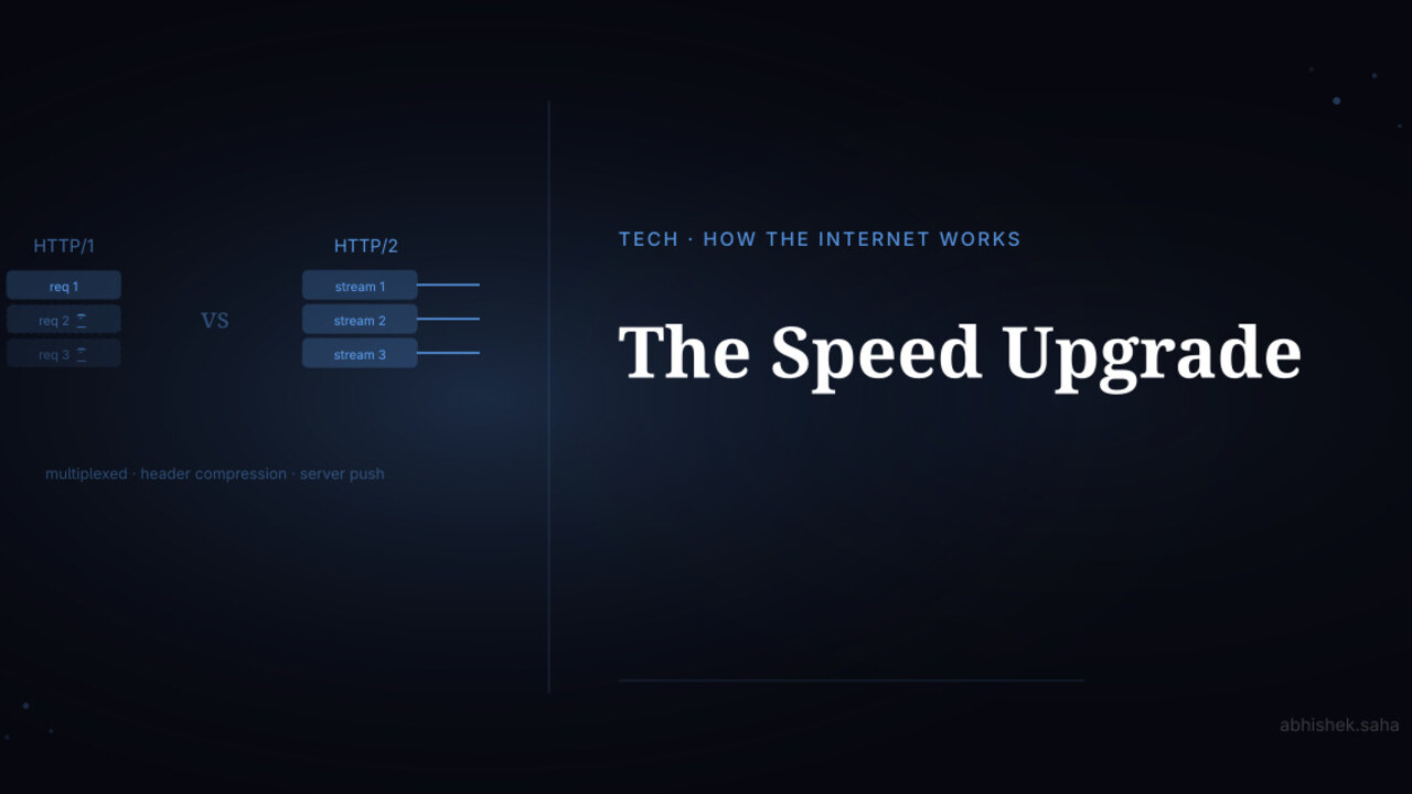 How HTTP/2 Works — The Speed Upgrade