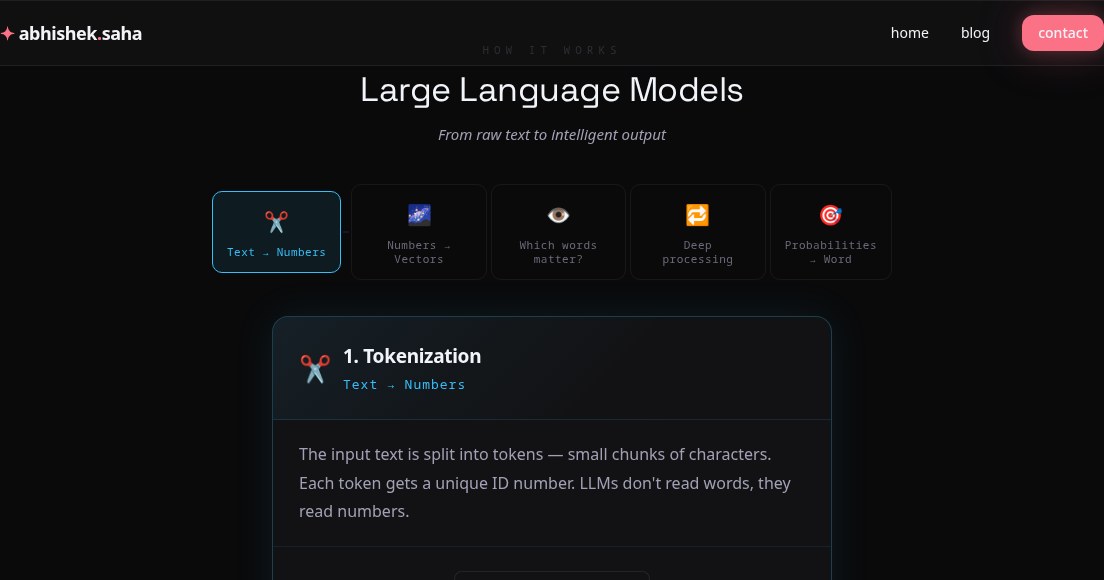 How LLMs Work — A Step-by-Step Explainer