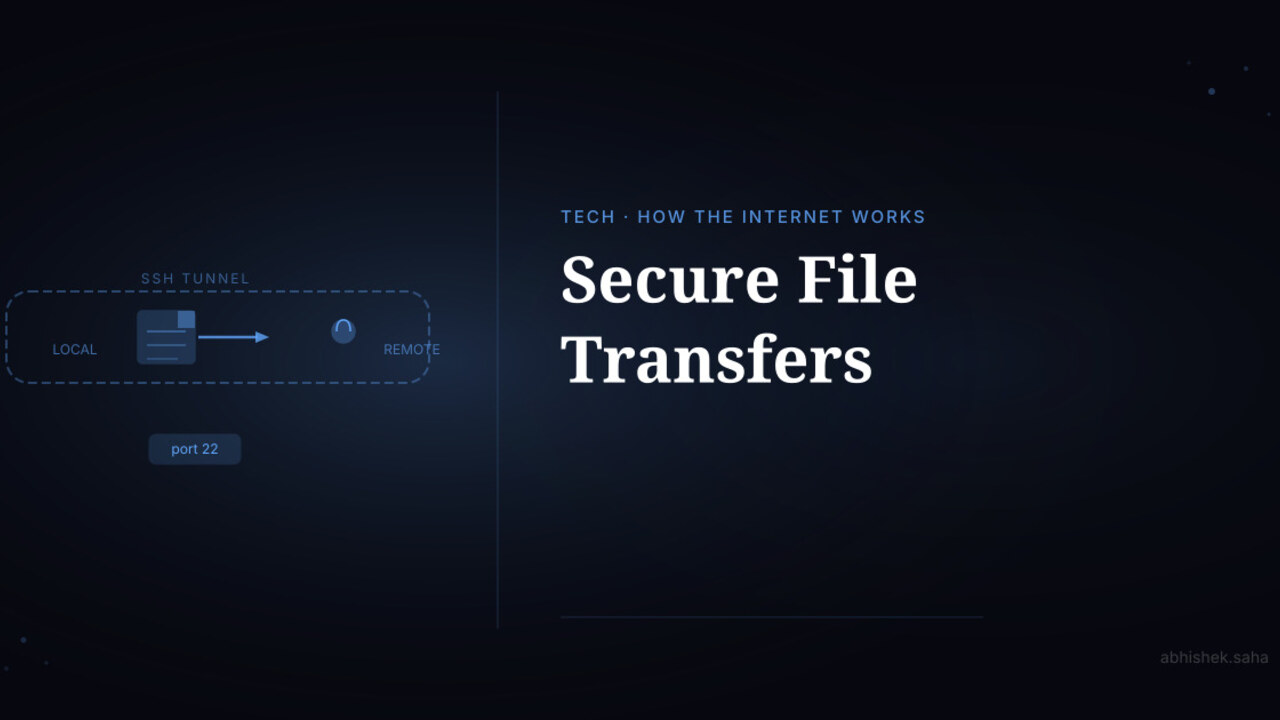 How SFTP Works — Secure File Transfers